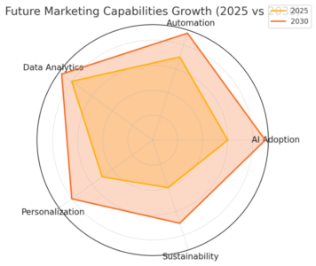 How a Marketing Solutions Company Can Skyrocket Your Growth An informative illustration about
The Future of Marketing Solutions and Business Growth