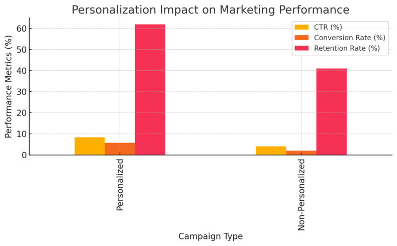 An informative illustration about
The Power Of Personalization In Web Marketing Solutions