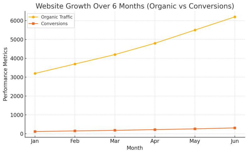 How to Grow Your Business Online for Free — Step-by-Step Plan An informative illustration about
Track Progress and Optimize Using Free Analytics Tools
