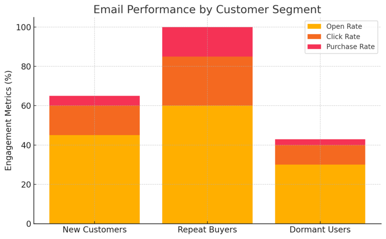 An informative illustration about
Use Email Marketing to Nurture Customer Relationships