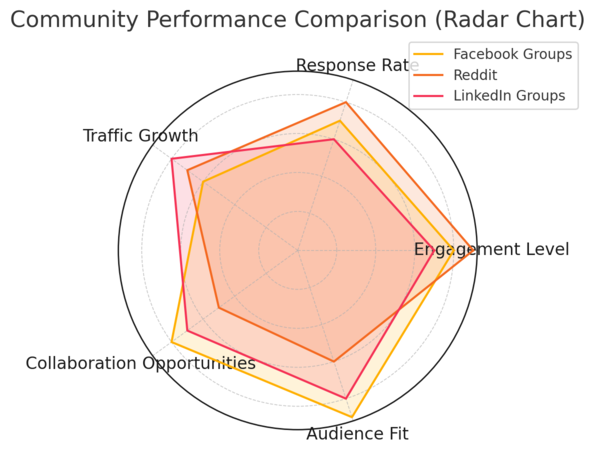 How to Grow Your Business Online for Free — Step-by-Step Plan An informative illustration about
Use Free Online Communities and Forums to Network