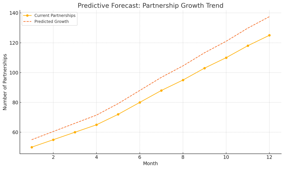 An informative illustration about
Using Data Analytics To Strengthen B2B Partnerships
