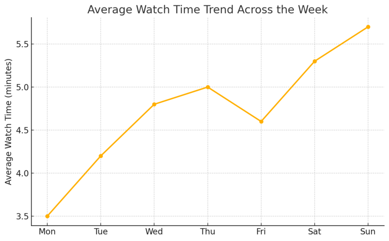 An informative illustration about
Video Analytics Platforms For Smarter Decisions