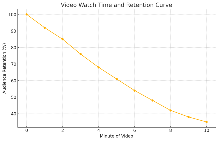 An informative illustration about
Video Marketing Strategies That Drive Engagement