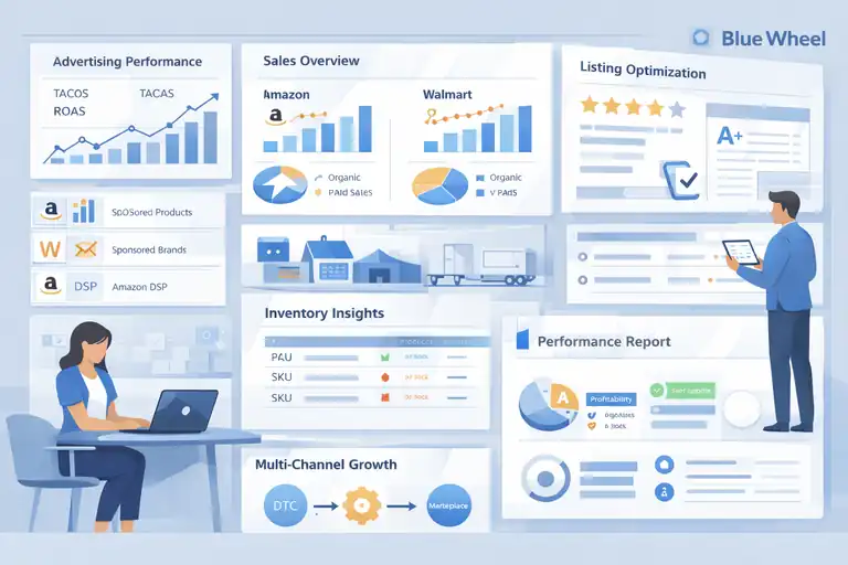 An informative illustration about Blue Wheel Ecommerce Agency For Marketplace Expansion