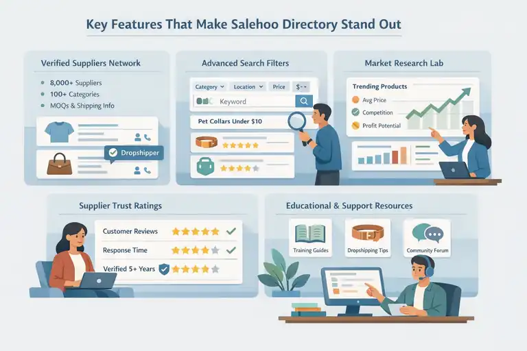 An informative illustration about Key Features That Make Salehoo Directory Stand Out