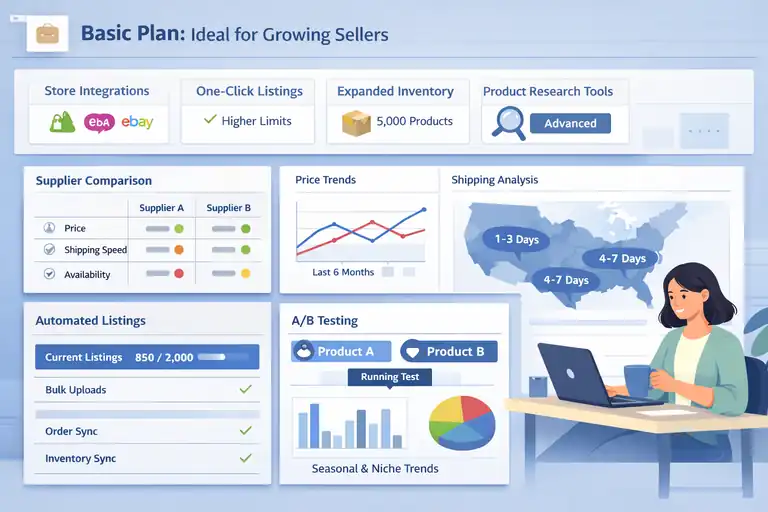 An informative illustration about Basic Doba Pricing Plan: Ideal For Growing Sellers
