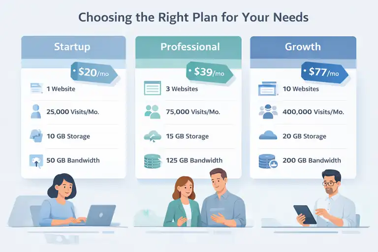 An informative illustration about Choosing the Right Plan for Your Needs