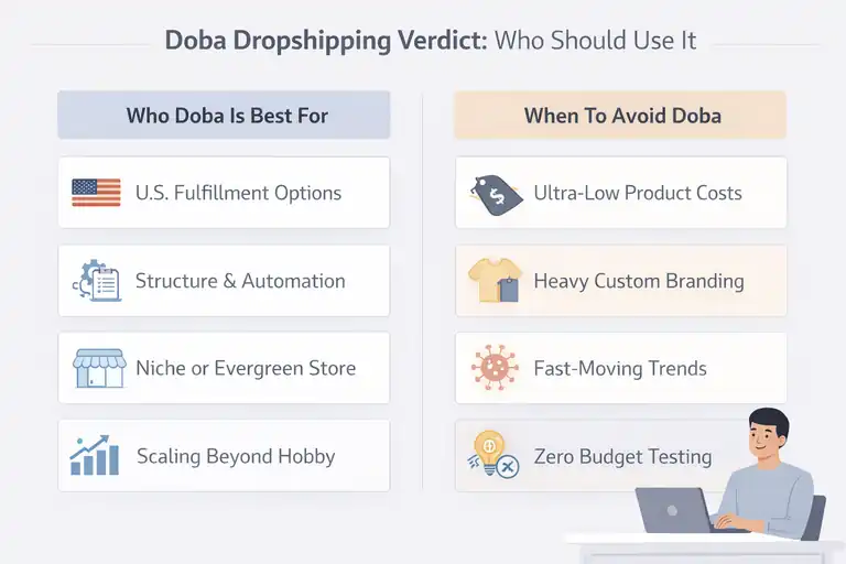 Doba Dropshipping Review: Honest Pros, Cons, and Verdict An informative illustration about Doba Dropshipping Verdict: Who Should Use It
