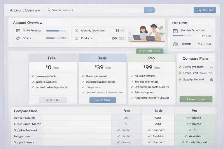 Doba Website Walkthrough: Features, Limits, and Usability An informative illustration about Doba Website Pricing Structure And Account Limitations
