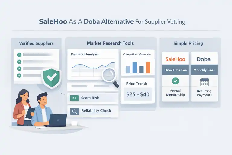 An informative illustration about SaleHoo As A Doba Alternative For Supplier Vetting