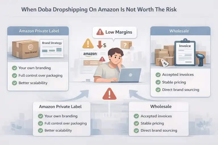 Is Doba Dropshipping Amazon Allowed or Risky? An informative illustration about When Doba Dropshipping On Amazon Is Not Worth The Risk