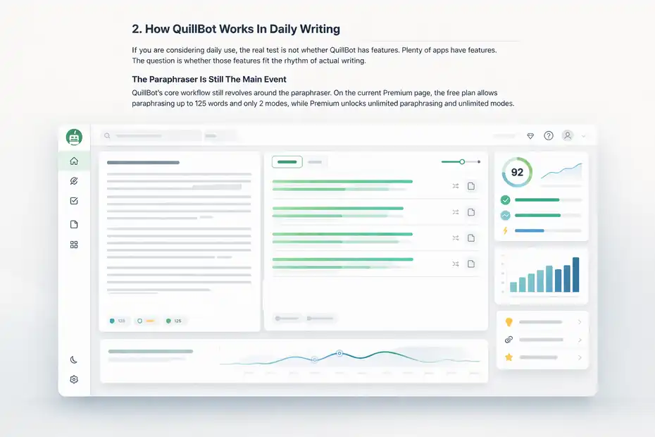 An informative illustration about How QuillBot Works In Daily Writing