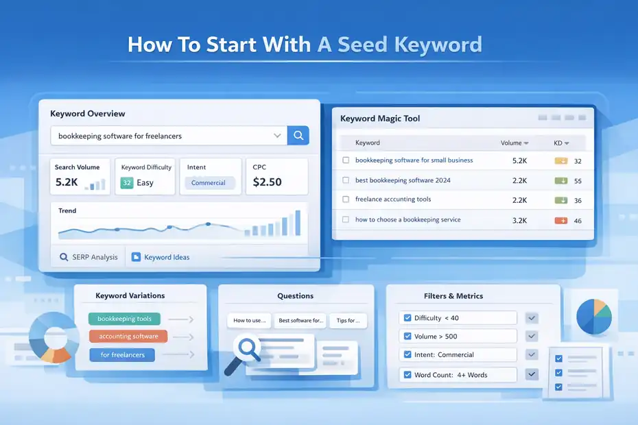 An informative illustration about How To Start With A Seed Keyword