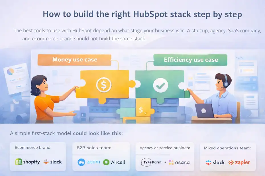 An informative illustration about How to build the right HubSpot stack step by step