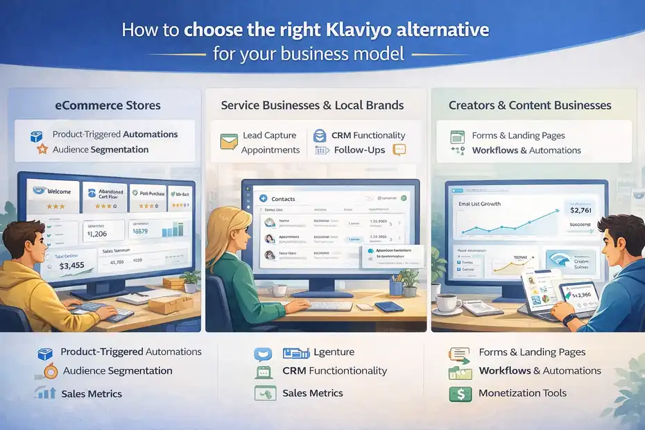 Klaviyo Alternatives For Small Business: Better Tools That Cost Less An informative illustration about How to choose the right Klaviyo alternative for your business model