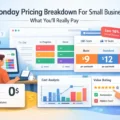An informative illustration about Monday Pricing Breakdown For Small Businesses: What You’ll Really Pay