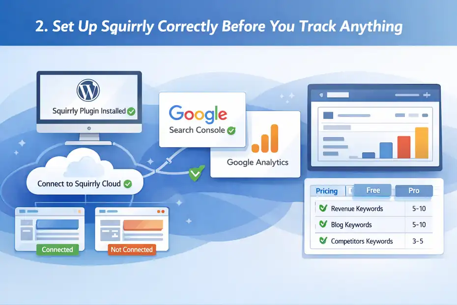 An informative illustration about Set Up Squirrly Correctly Before You Track Anything
