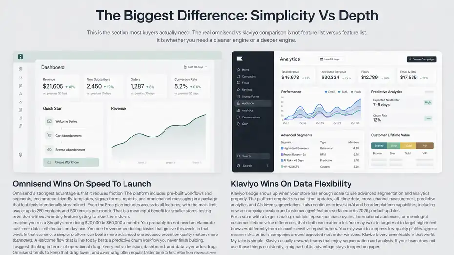 An informative illustration about The Biggest Difference: Simplicity Vs Depth