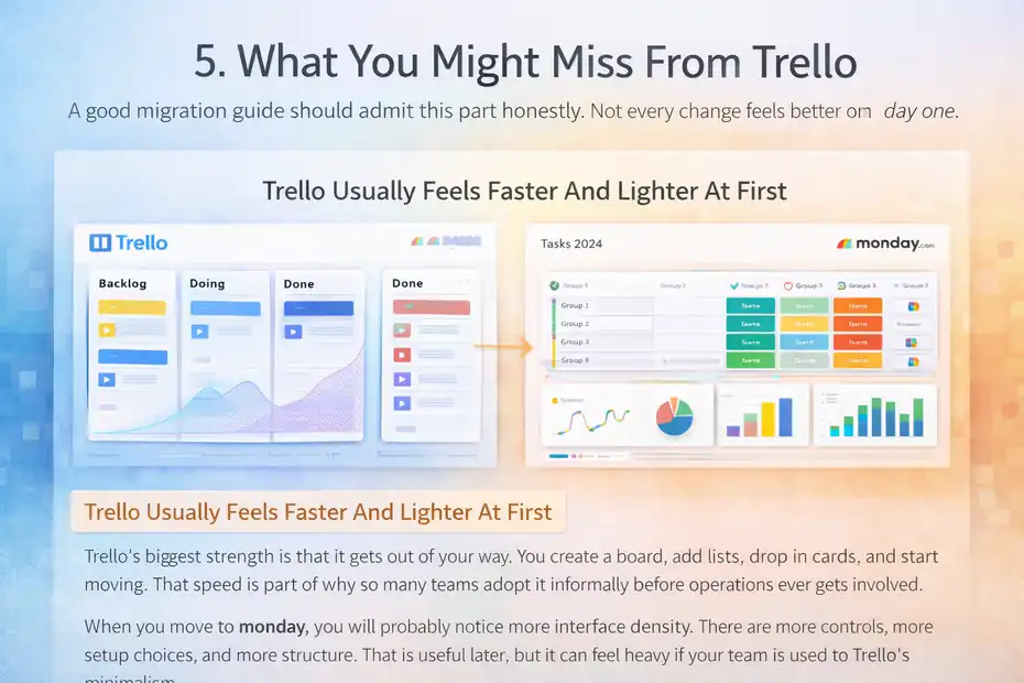 informative What You Might Miss From Trello