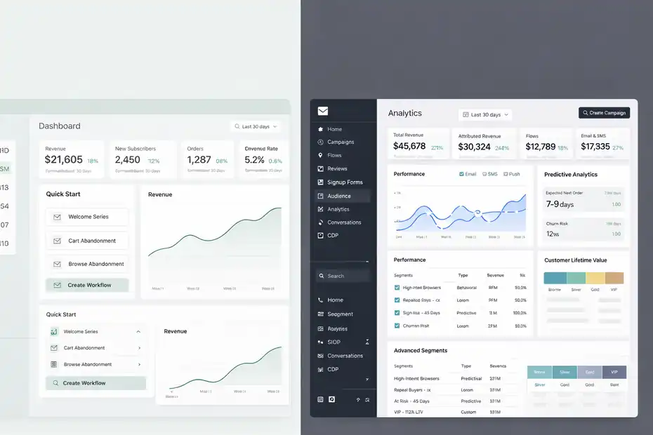 An informative illustration about Which Platform Is Easier For Different Types Of Stores