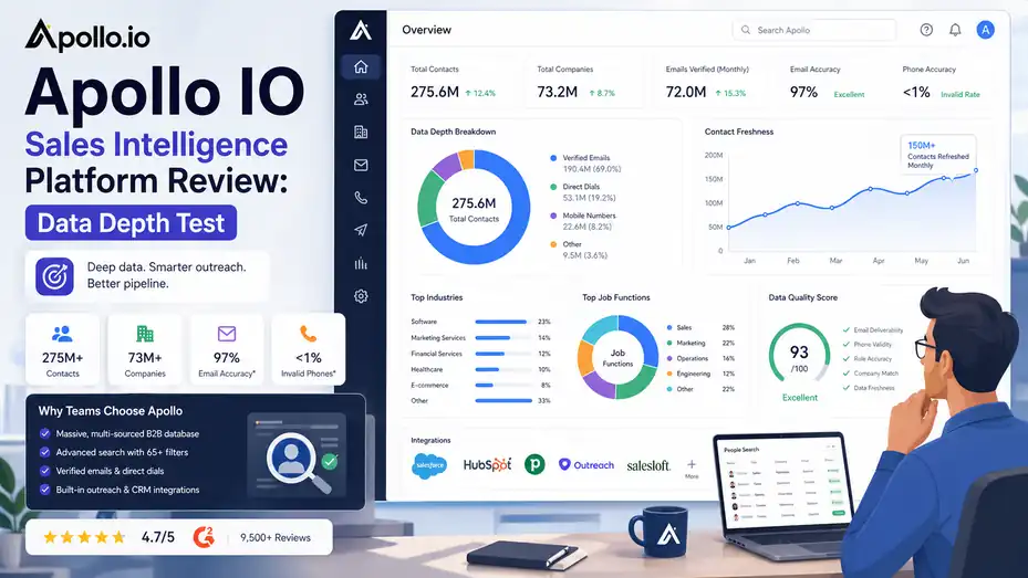 An informative illustration about Apollo IO Sales Intelligence Platform Review: Data Depth Test