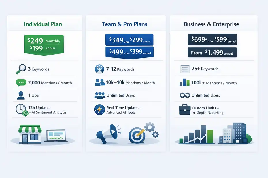 Brand24 Pricing Explained: What You Really Pay For An informative illustration about
Brand24 Plans And Current Pricing