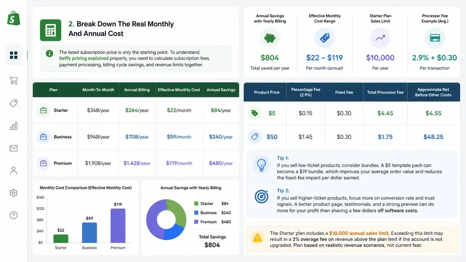 An informative illustration about
Break Down The Real Monthly And Annual Cost