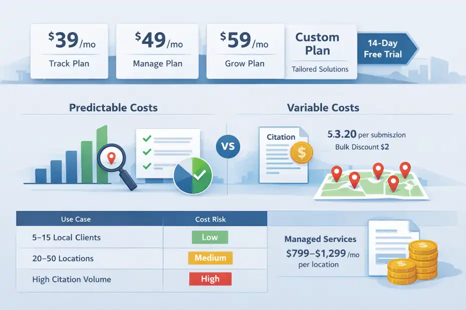 BrightLocal Review For Local SEO Agencies: Is It Worth The Cost? An informative illustration about
BrightLocal Pricing In 2026 And What You Really Pay For