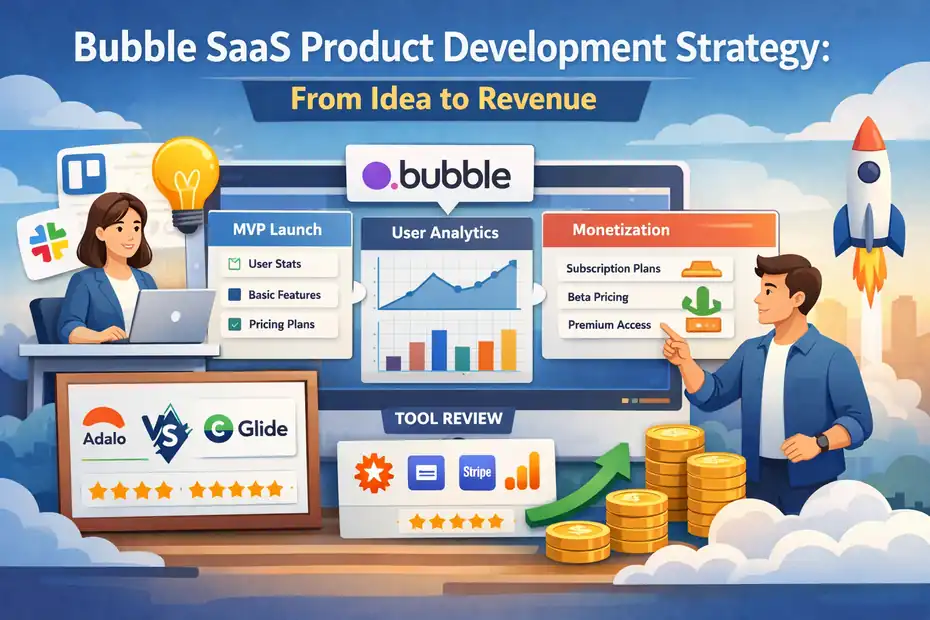 An informative illustration about Bubble SaaS Product Development Strategy: From Idea To Revenue