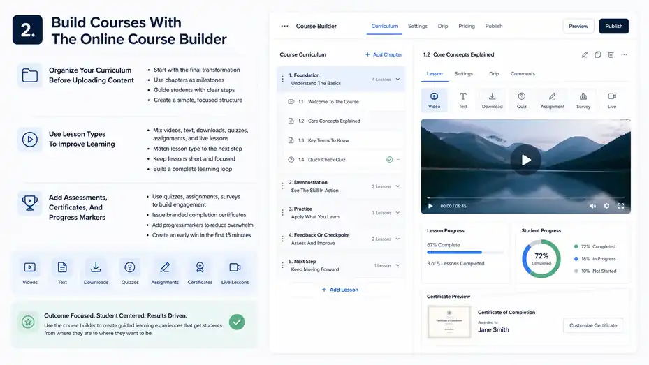 Thinkific Features Overview: Tools Every Creator Needs An informative illustration about
Build Courses With The Online Course Builder
