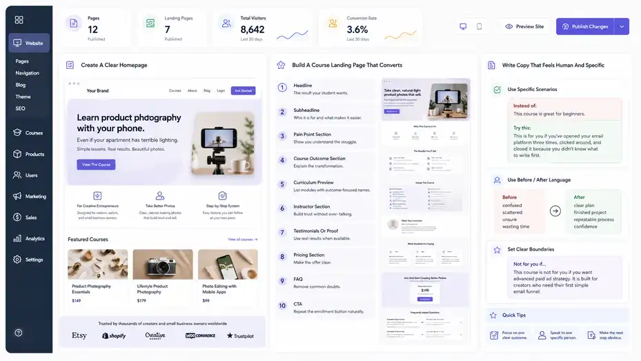 An informative illustration about
Build Your Course Website And Sales Pages