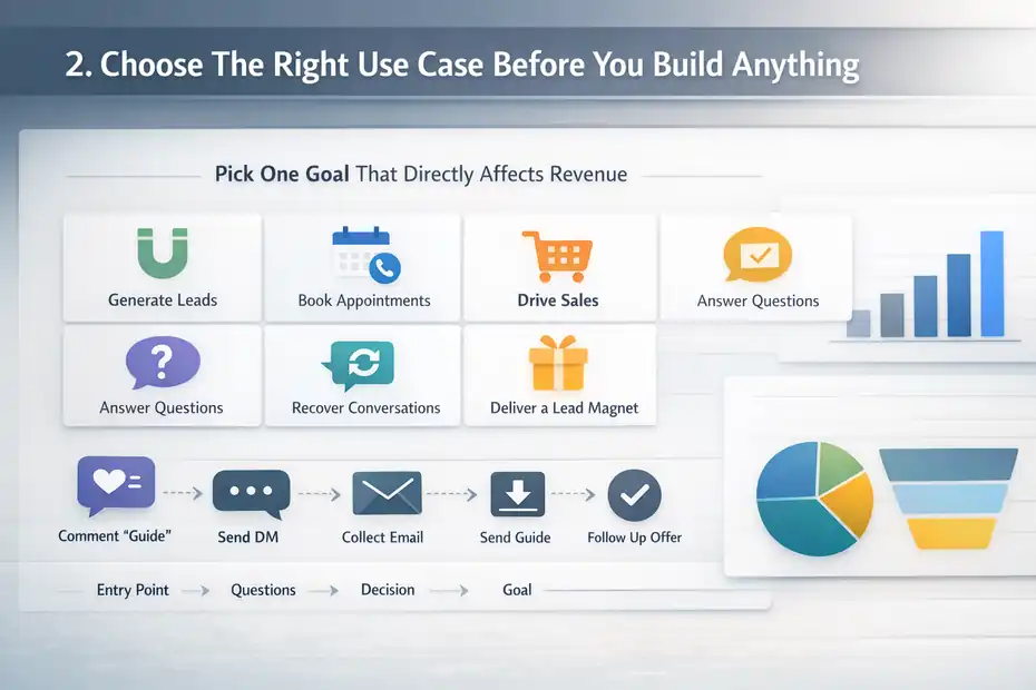 An informative illustration about
Choose The Right Use Case Before You Build Anything