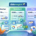 An informative illustration about ClickMagick Pricing Explained Which Plan Saves Money