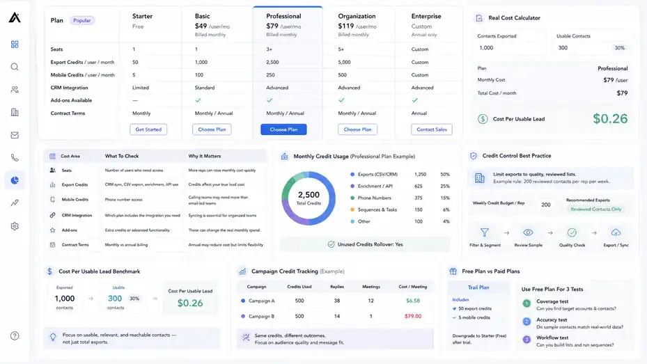 An informative illustration about
Compare Apollo Pricing, Credits, And Real Cost