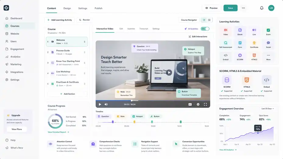 An informative illustration about
Content Creation Features That Shape The Learning Experience