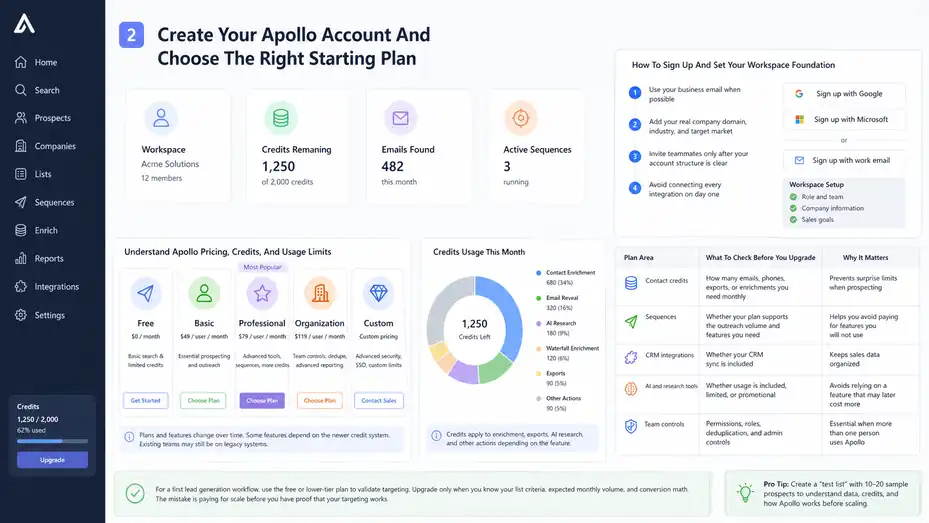 An informative illustration about
Create Your Apollo Account And Choose The Right Starting Plan