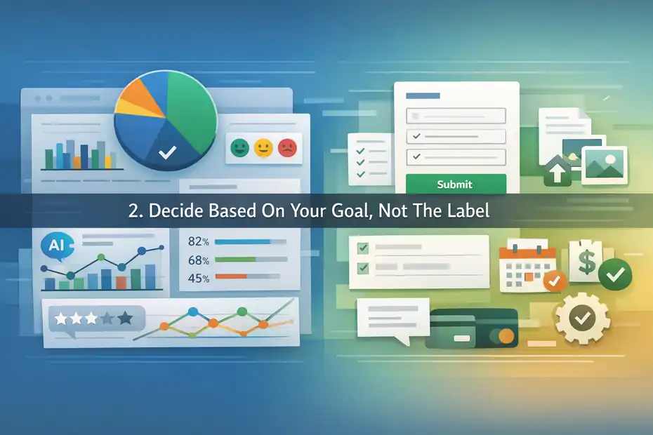 An informative illustration about
Decide Based On Your Goal, Not The Label