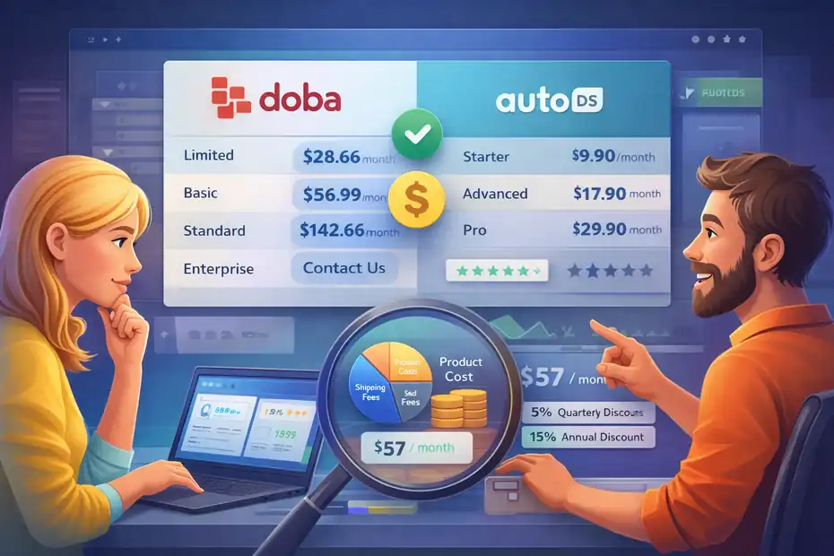 An informative illustration about Doba Pricing Explained: Real Cost Vs Value For Dropshippers
