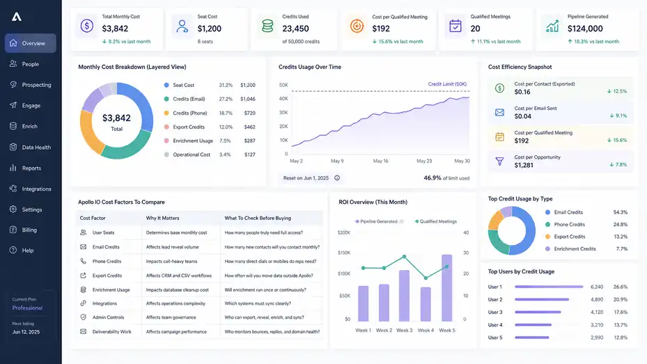 An informative illustration about
Evaluate Apollo IO Pricing, Credits, And Real Cost