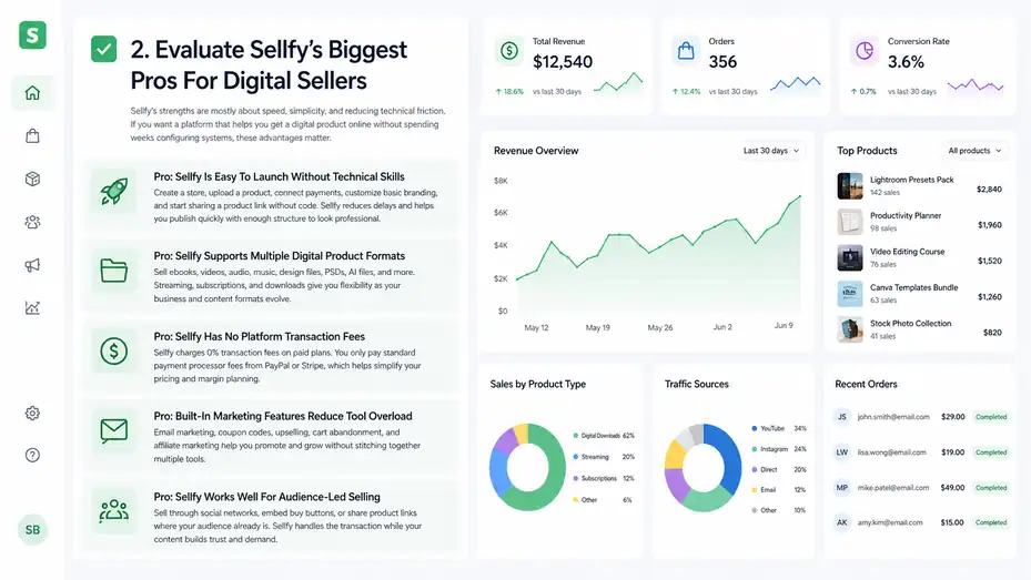 An informative illustration about
Evaluate Sellfy’s Biggest Pros For Digital Sellers