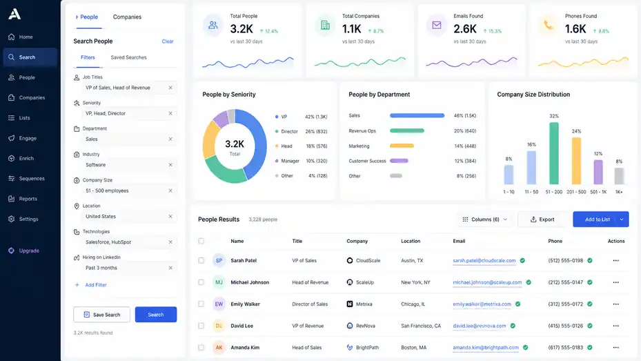 An informative illustration about
Explore Apollo’s Prospecting And B2B Database Features