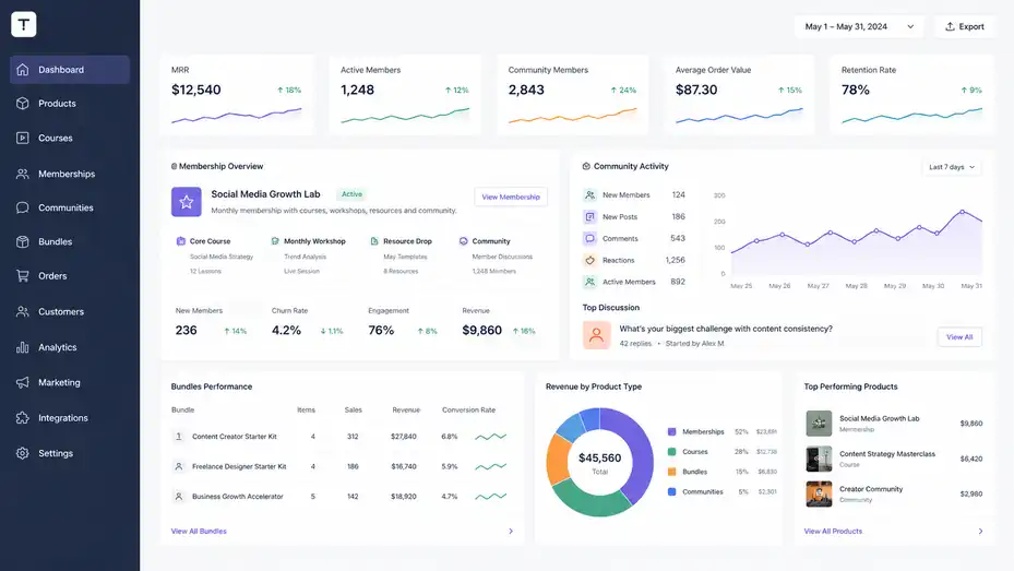 Thinkific Features Overview: Tools Every Creator Needs An informative illustration about
Grow With Memberships, Communities, And Bundles