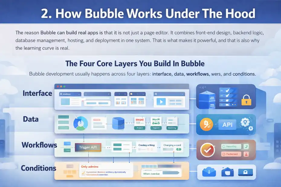An informative illustration about
How Bubble Works Under The Hood