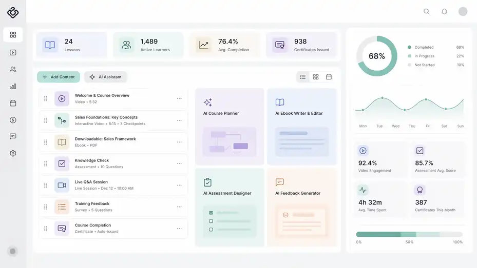 An informative illustration about
How LearnWorlds Works For Course Creation