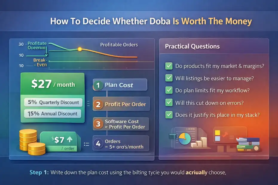 Doba Pricing Explained: Real Cost Vs Value For Dropshippers An informative illustration about
How To Decide Whether Doba Is Worth The Money For You