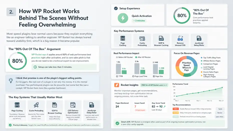 An informative illustration about
How WP Rocket Works Behind The Scenes Without Feeling Overwhelming