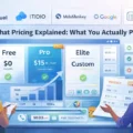 ManyChat Pricing Explained: What You Actually Pay For An informative illustration about ManyChat Pricing Explained: What You Actually Pay For
