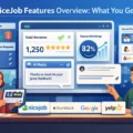 An informative illustration about NiceJob Features Overview: What You Get