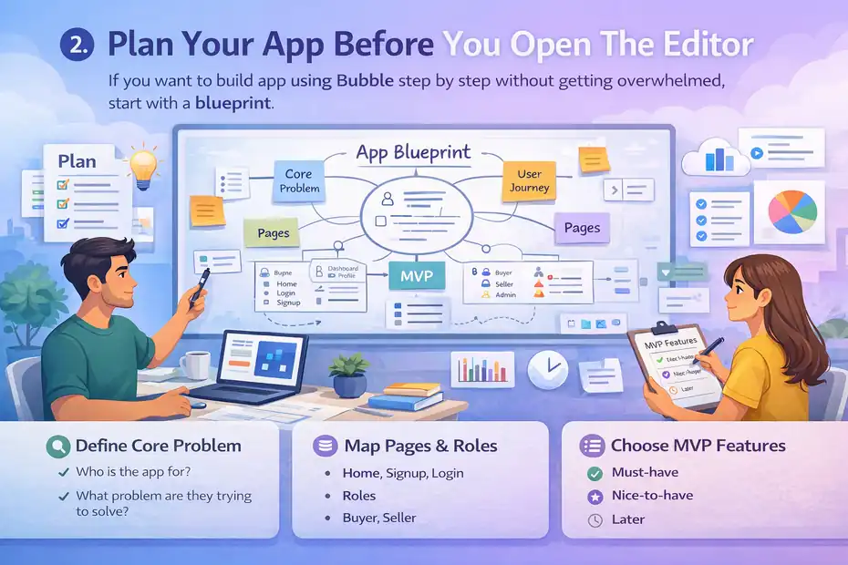 An informative illustration about
Plan Your App Before You Open The Editor